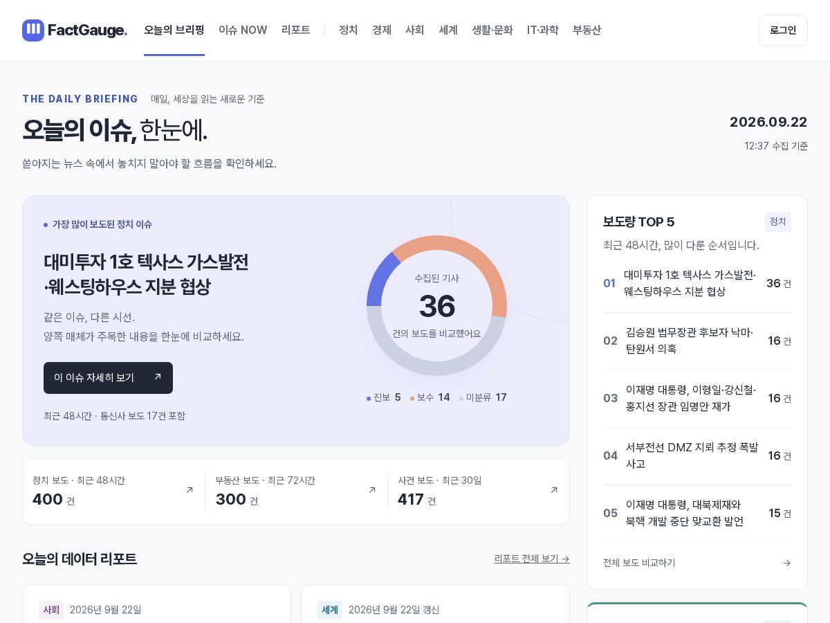 Landing-page snapshot of factgauge.com