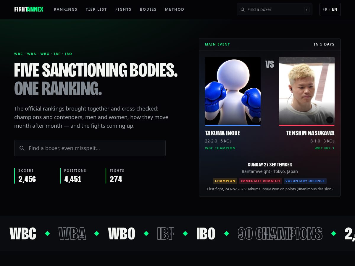 Landing-page snapshot of fightannex.com
