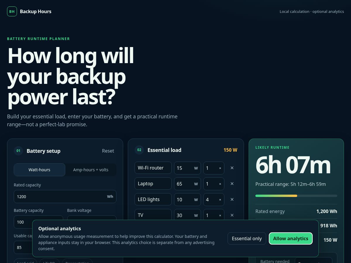 Landing-page snapshot of getbackuphours.com