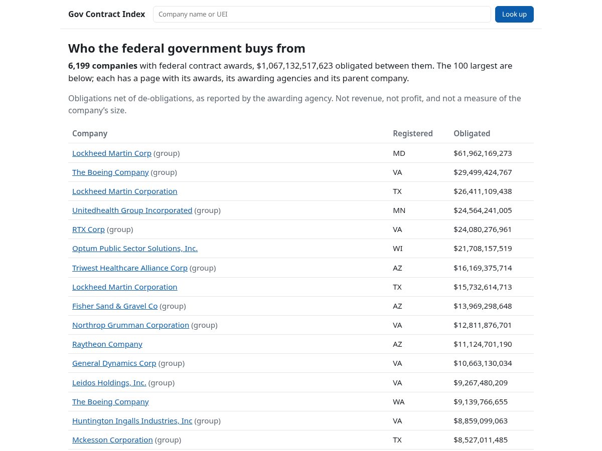 Landing-page snapshot of govcontractindex.com