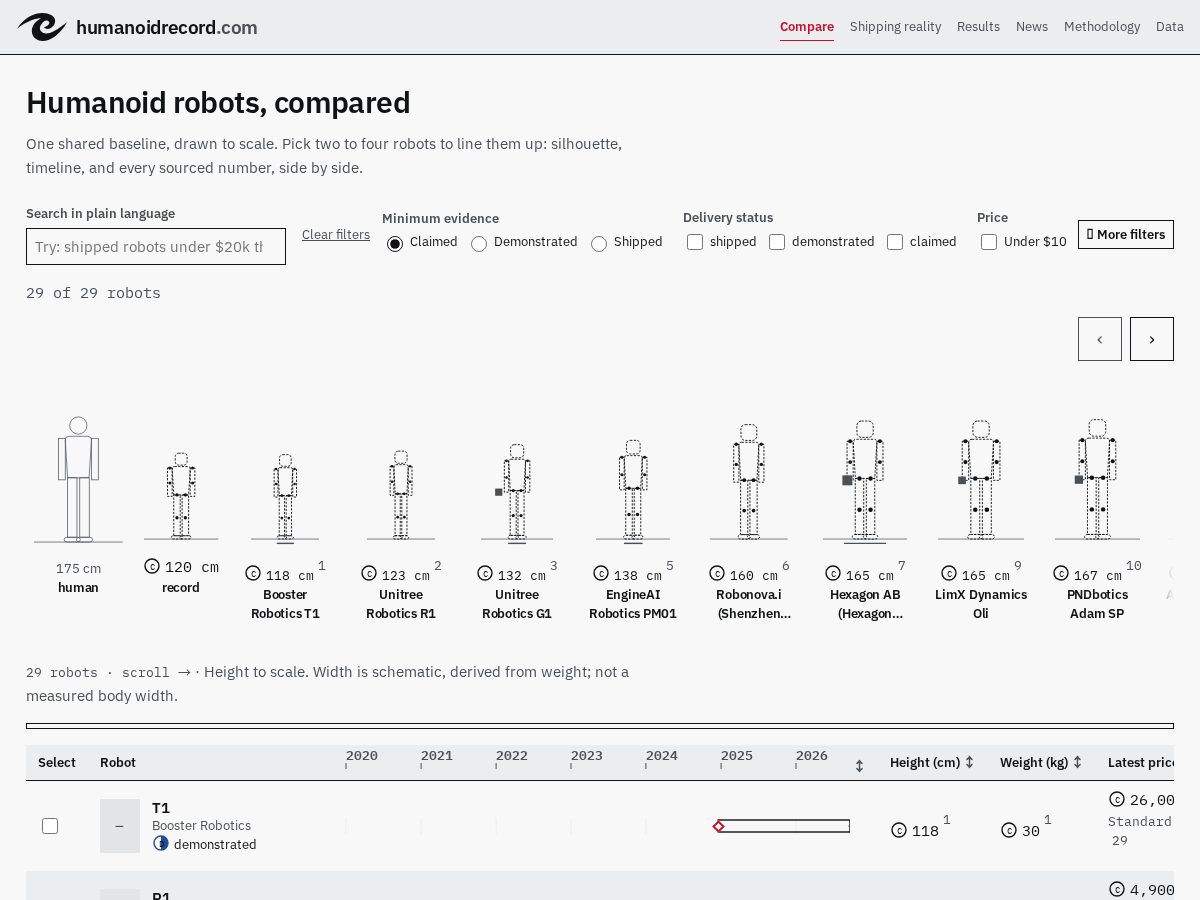 Landing-page snapshot of humanoidrecord.com