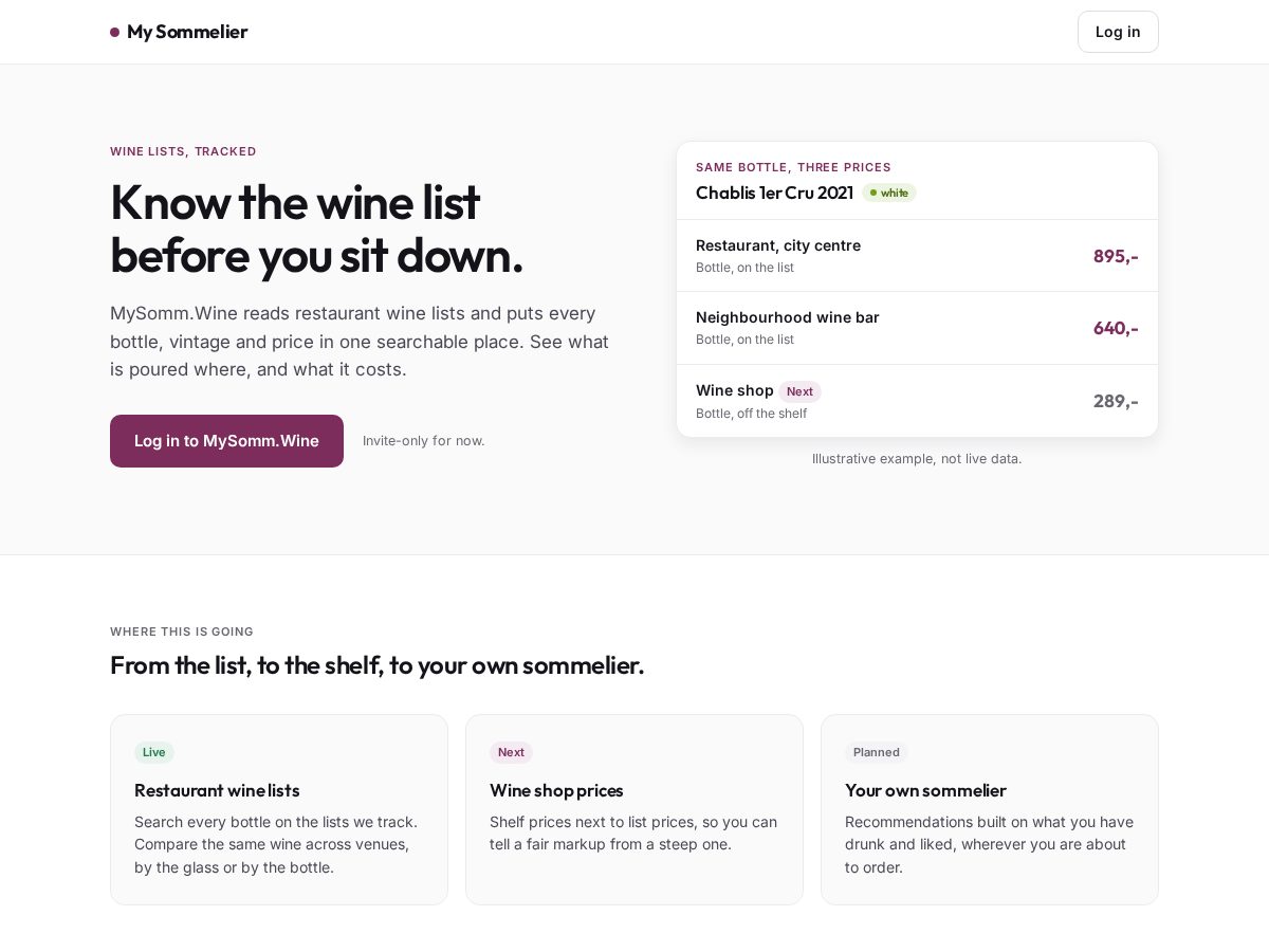 Landing-page snapshot of istheanswer.wine