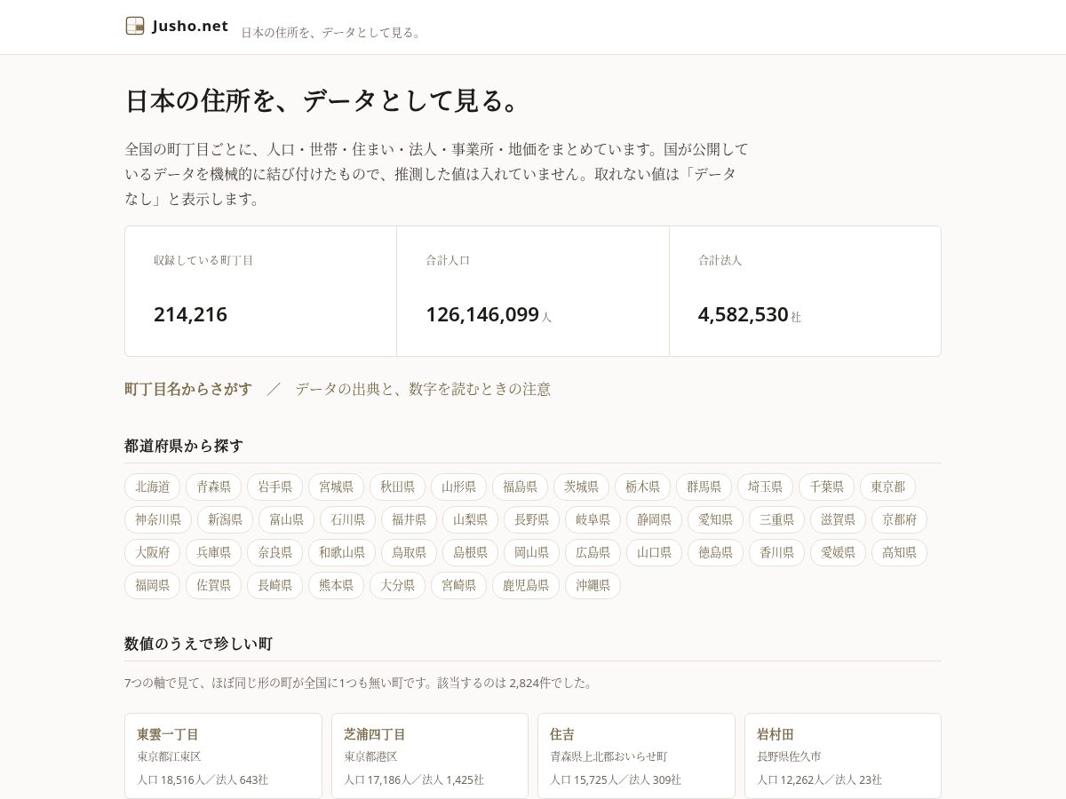 Landing-page snapshot of jusho.net