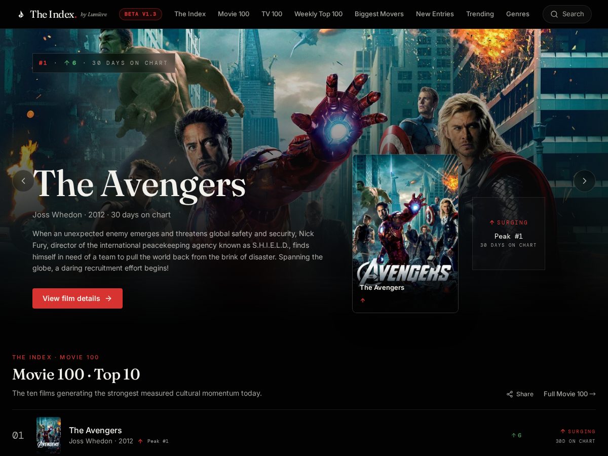 Landing-page snapshot of lumiereindex.com