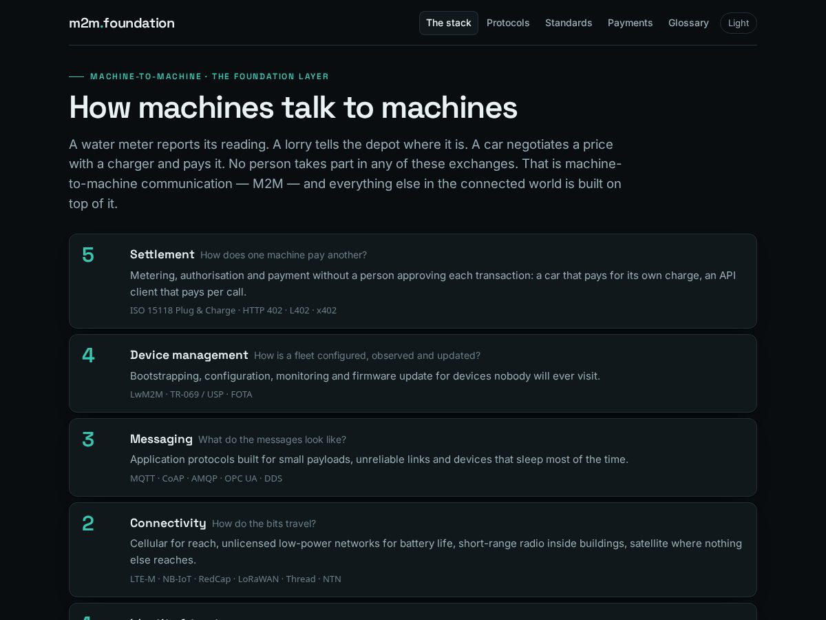 Landing-page snapshot of m2m.foundation