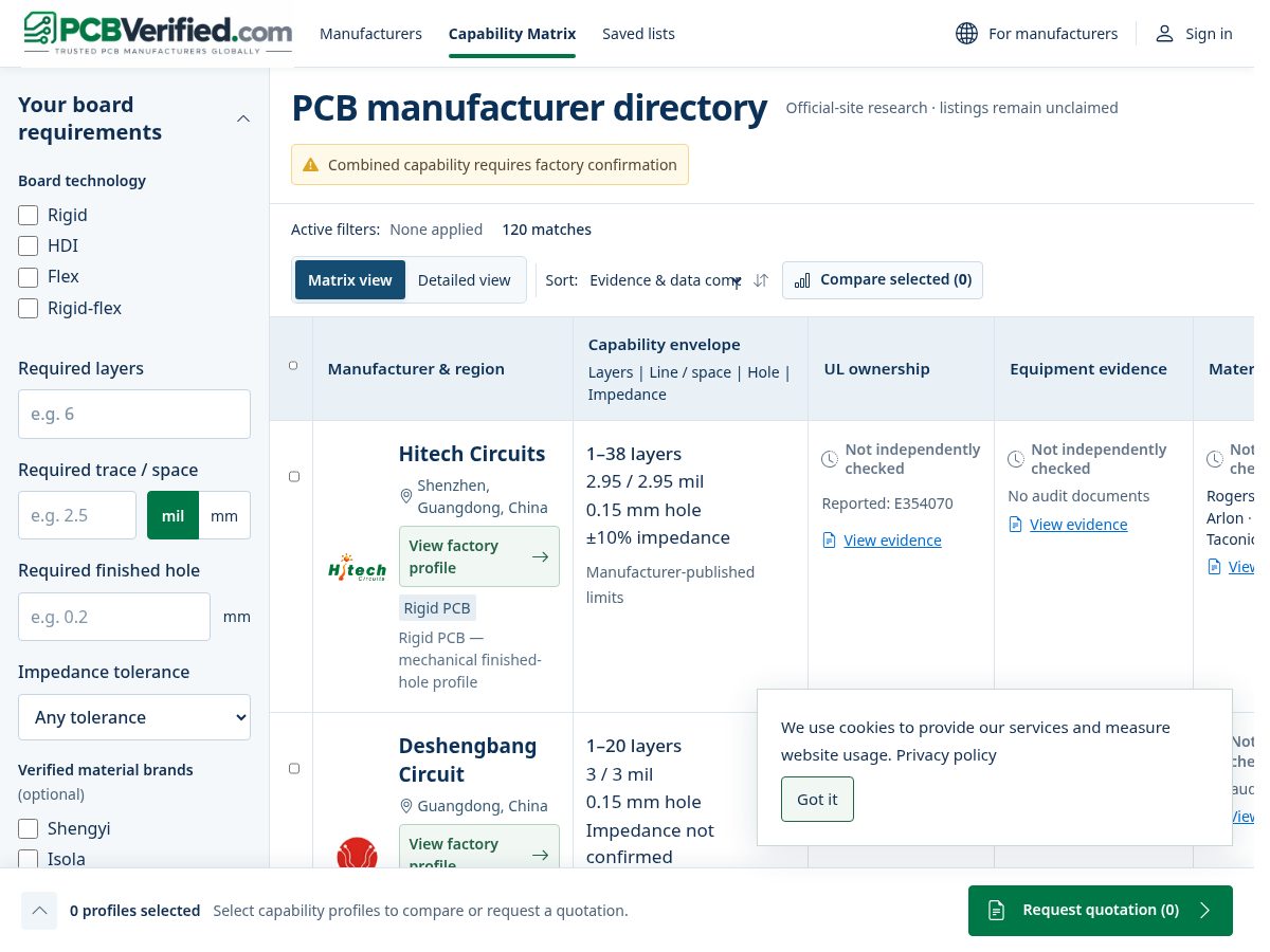 Landing-page snapshot of pcbverified.com