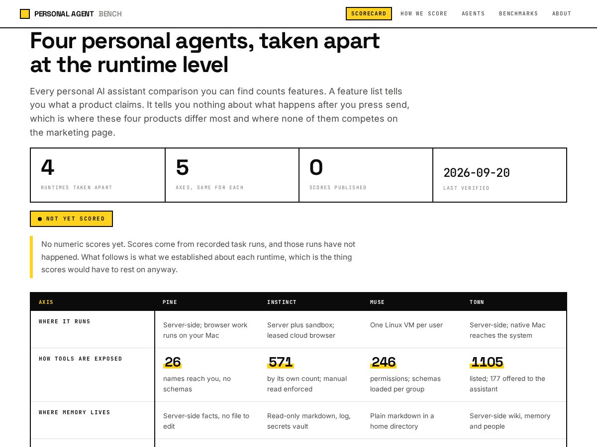 Landing-page snapshot of personalagentbench.com