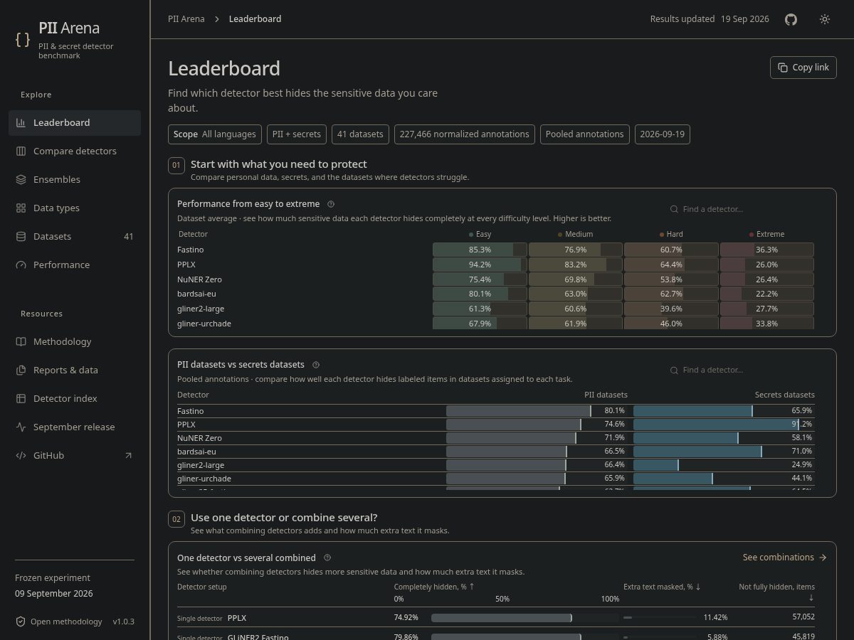 Landing-page snapshot of piiarena.com