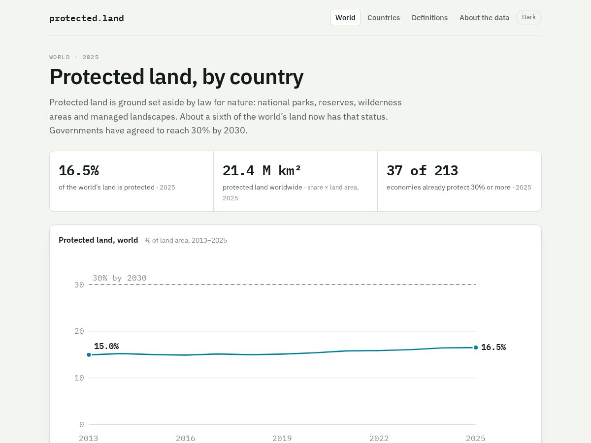 Landing-page snapshot of protected.land