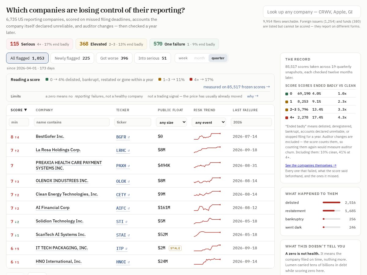 Landing-page snapshot of reportingrisk.com