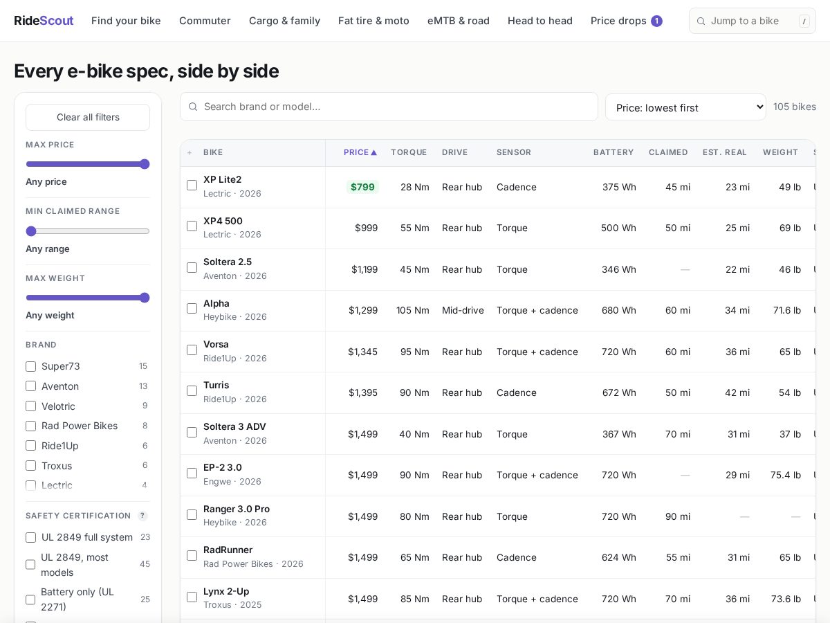 Landing-page snapshot of ridescout.app