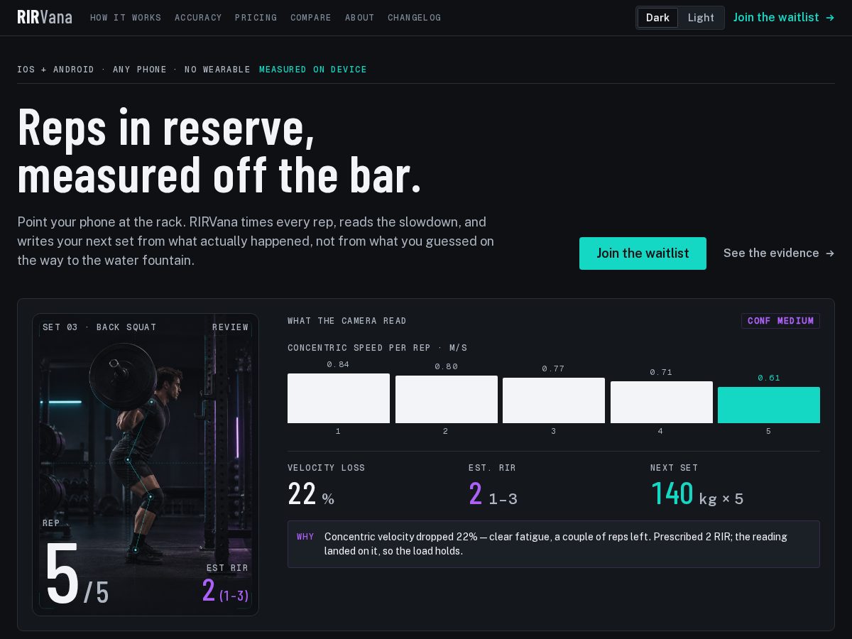 Landing-page snapshot of rirvana.pro