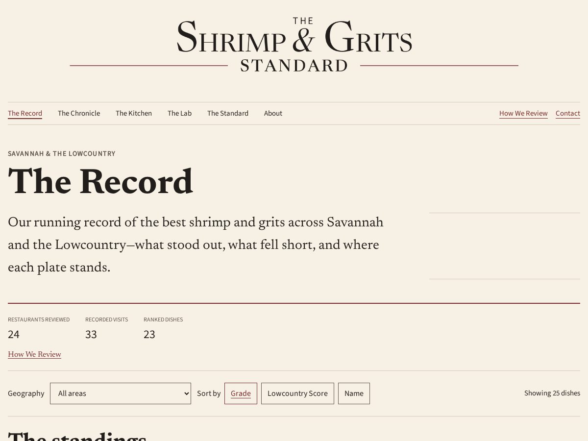 Landing-page snapshot of theshrimpandgritsstandard.com
