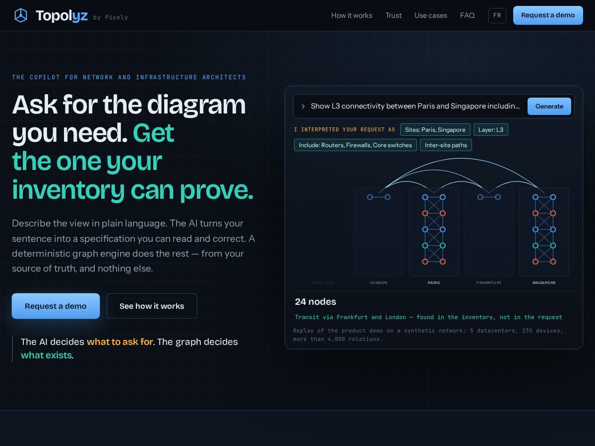 Landing-page snapshot of topolyz.com