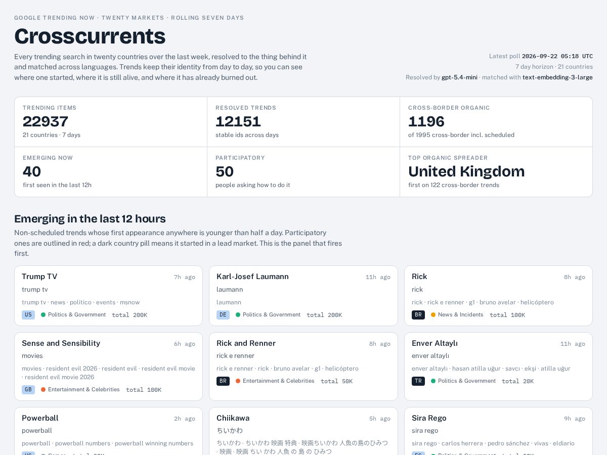 Landing-page snapshot of trendsnow.lol