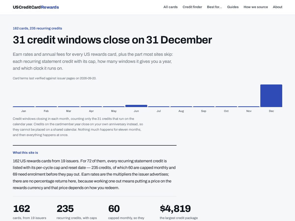 Landing-page snapshot of uscreditcardrewards.com