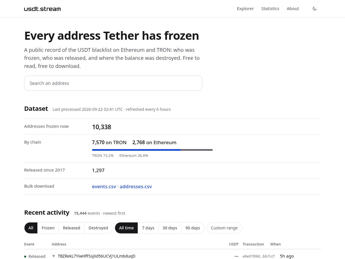 Landing-page snapshot of usdt.stream