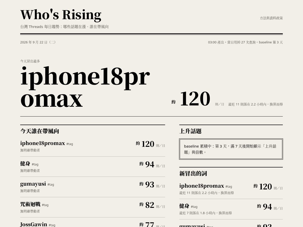 Landing-page snapshot of whosrising.com