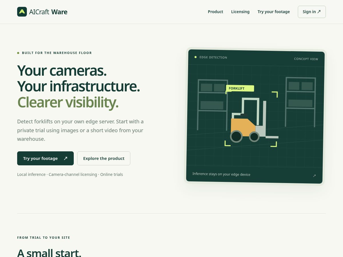Landing-page snapshot of aicraftware.com