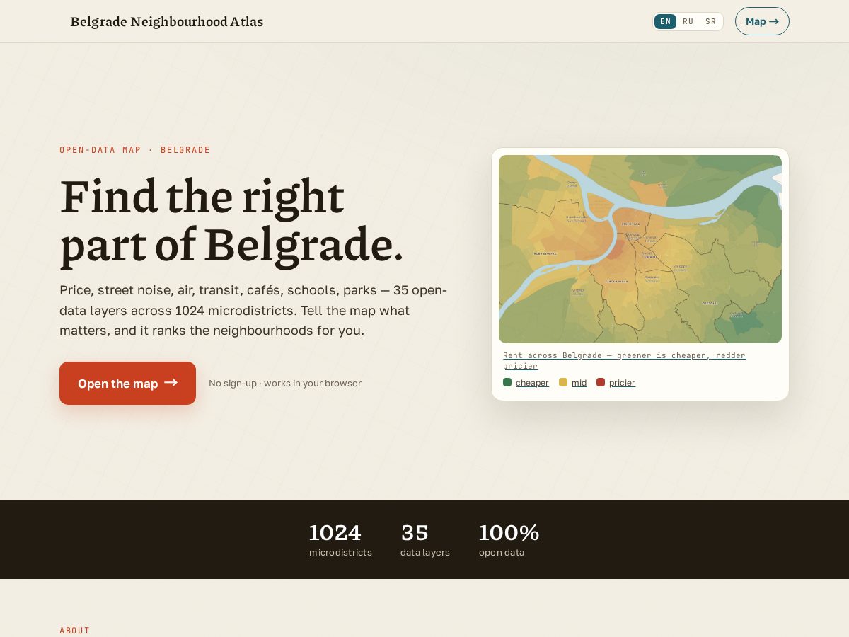 Landing-page snapshot of atlasbeograda.com