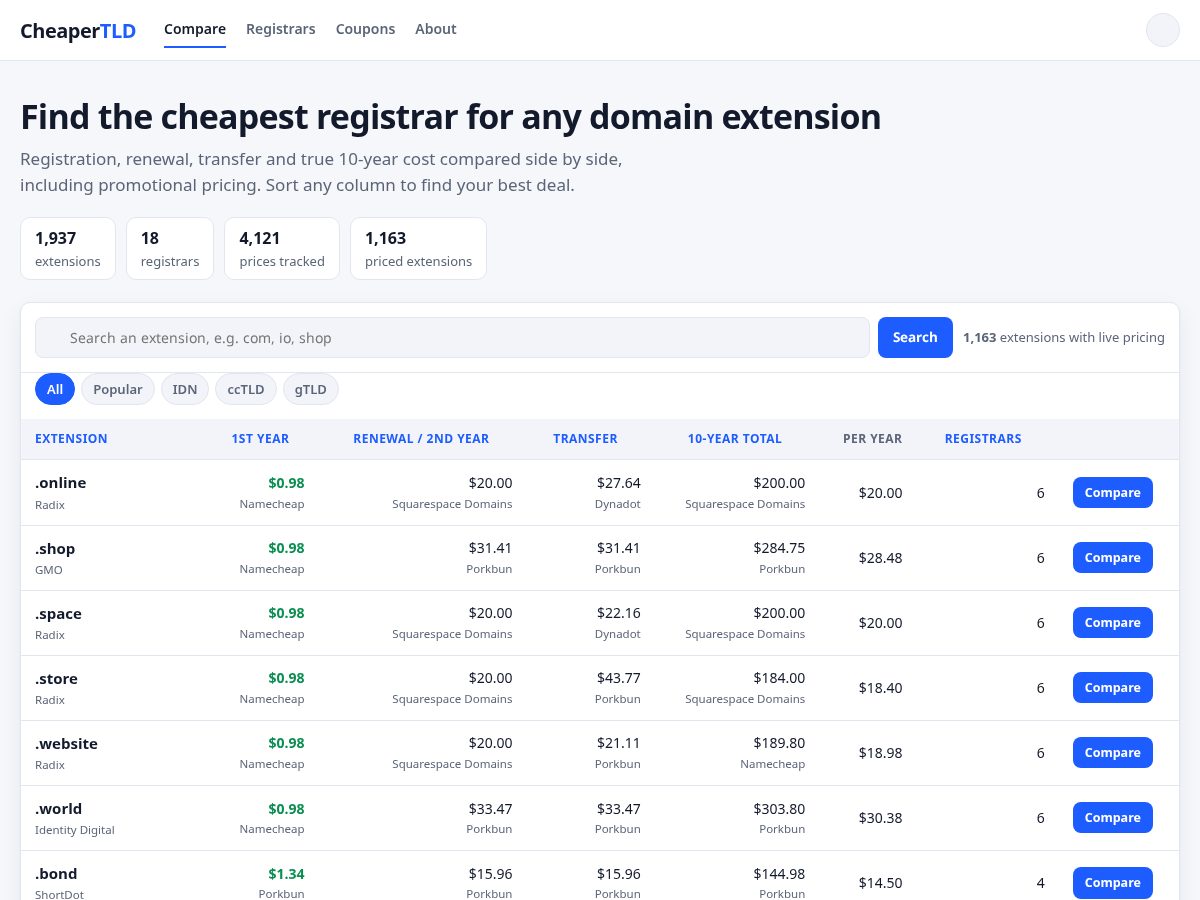 Landing-page snapshot of cheapertld.com