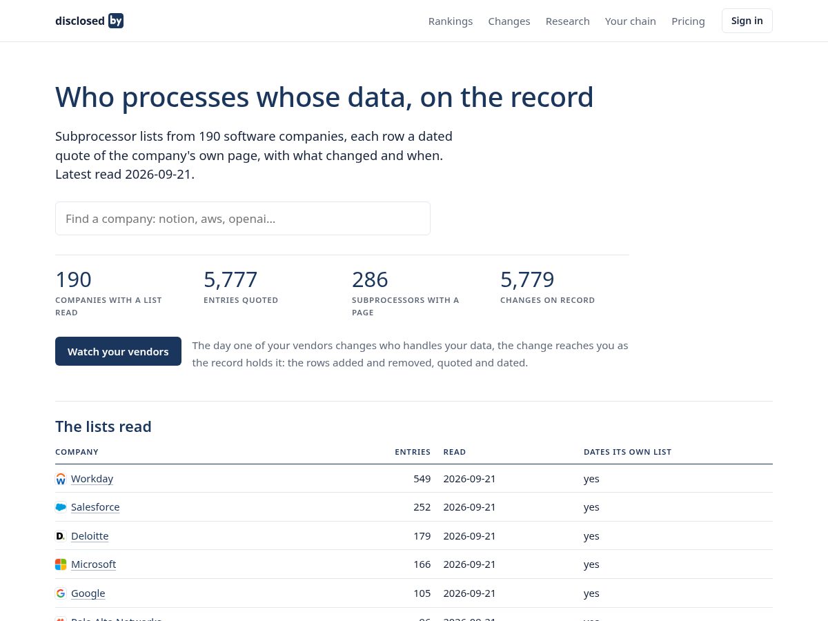 Landing-page snapshot of disclosedby.com