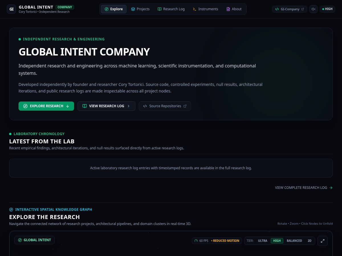 Landing-page snapshot of globalintentcompany.space