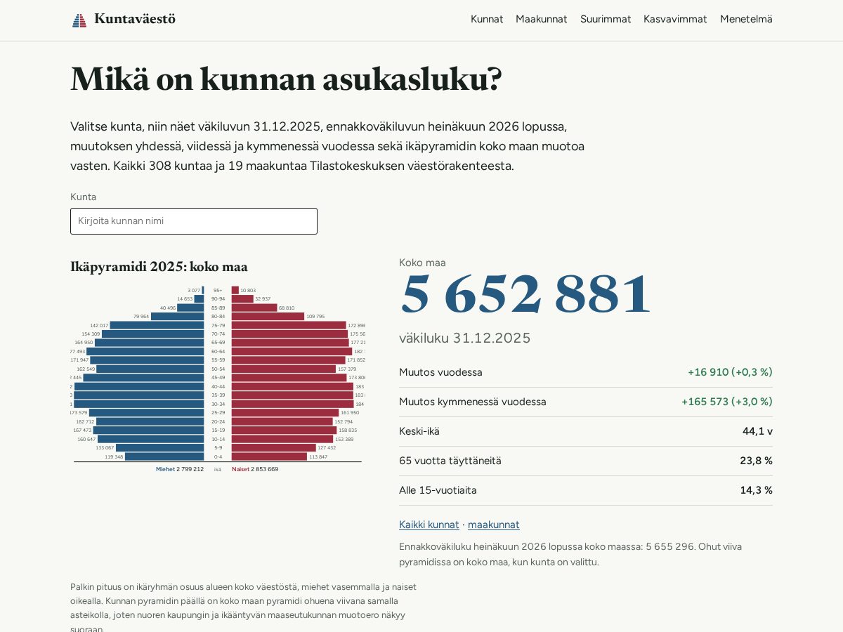 Landing-page snapshot of kuntavaesto.com