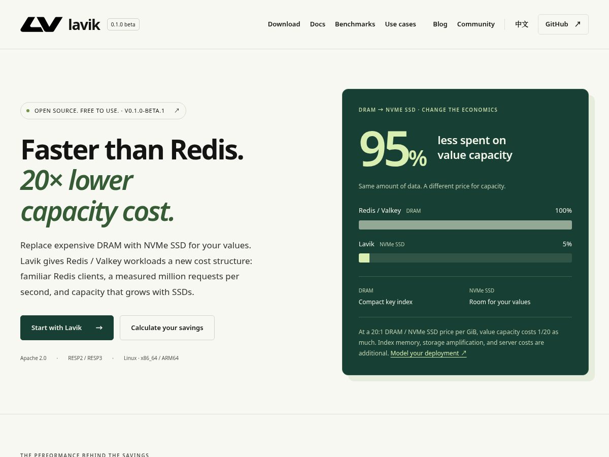 Landing-page snapshot of lavik.dev