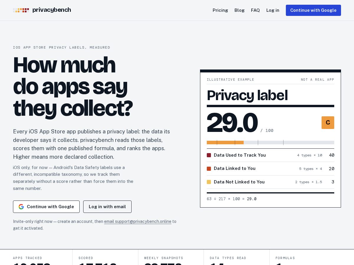 Landing-page snapshot of privacybench.online