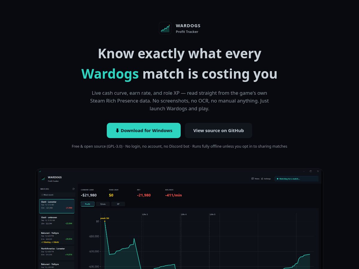 Landing-page snapshot of profitdogs.app