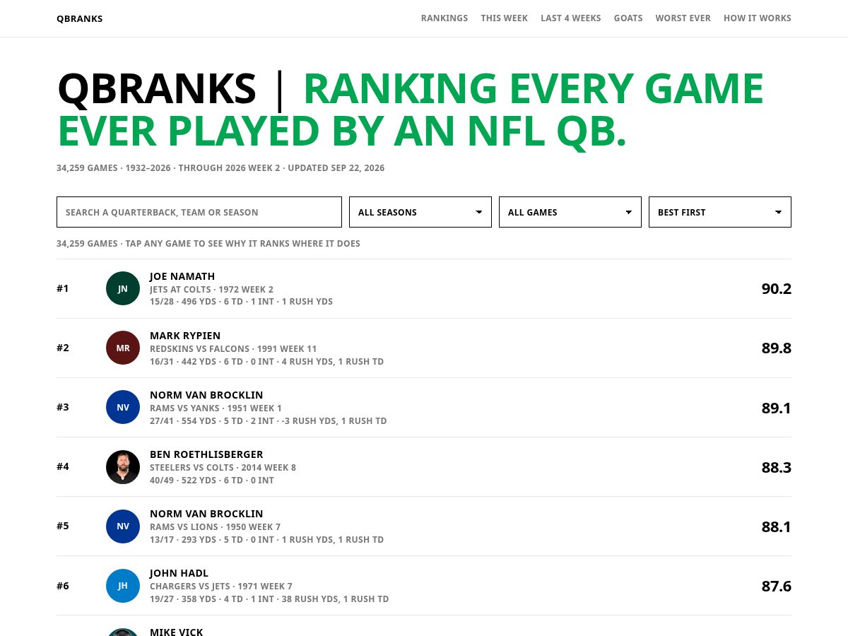 Landing-page snapshot of qbranks.com