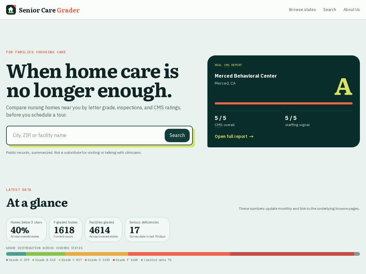 Landing-page snapshot of seniorcaregrader.com