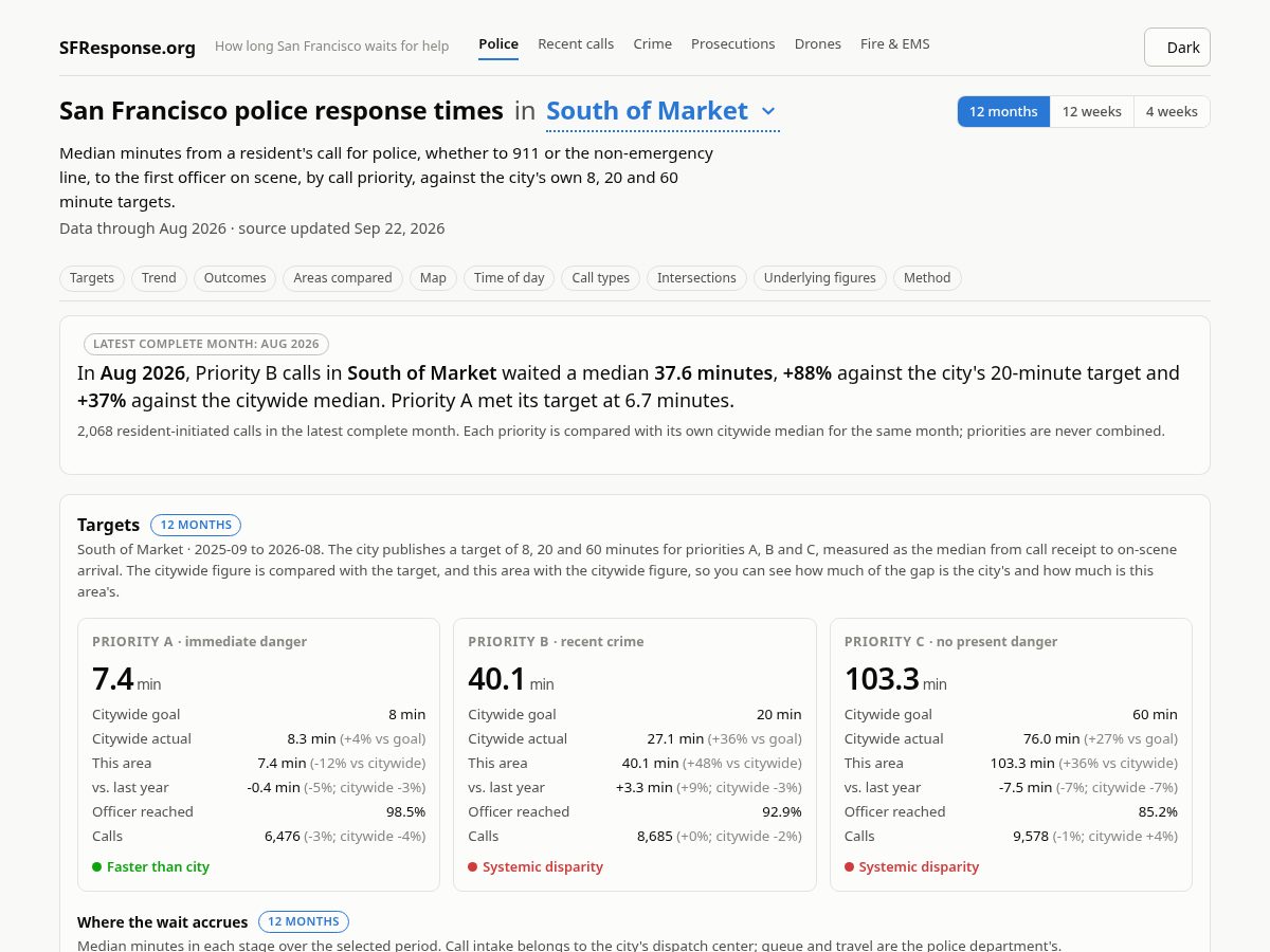 Landing-page snapshot of sfresponse.org