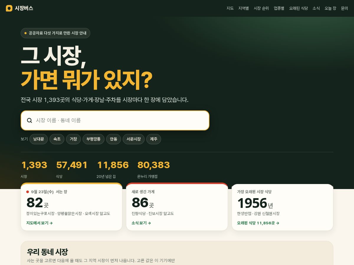 Landing-page snapshot of sijangbus.com