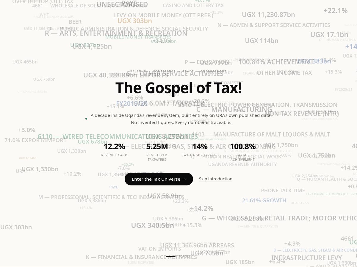 Landing-page snapshot of taxintellilyticsstories.com