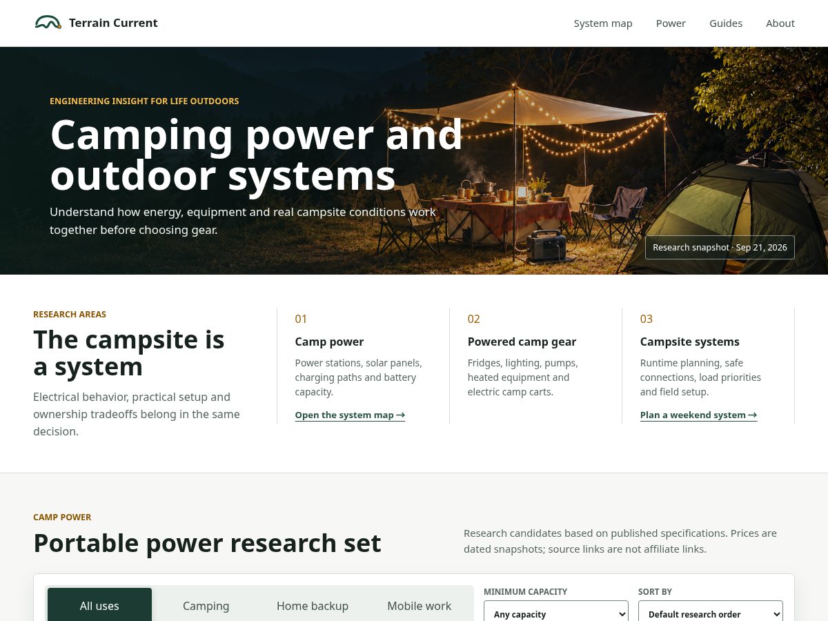 Landing-page snapshot of terraincurrent.com