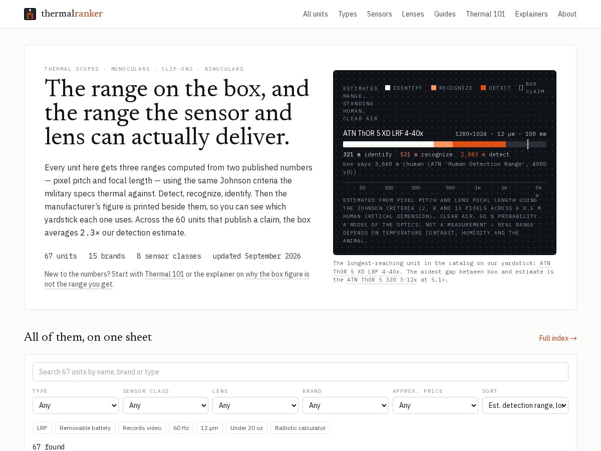 Landing-page snapshot of thermalranker.com