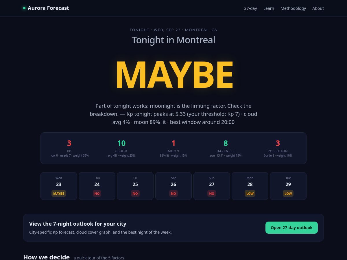 Landing-page snapshot of tonightaurora.com