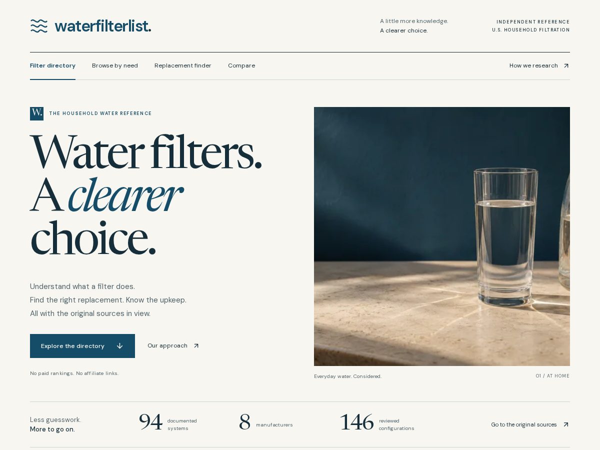 Landing-page snapshot of waterfilterlist.com