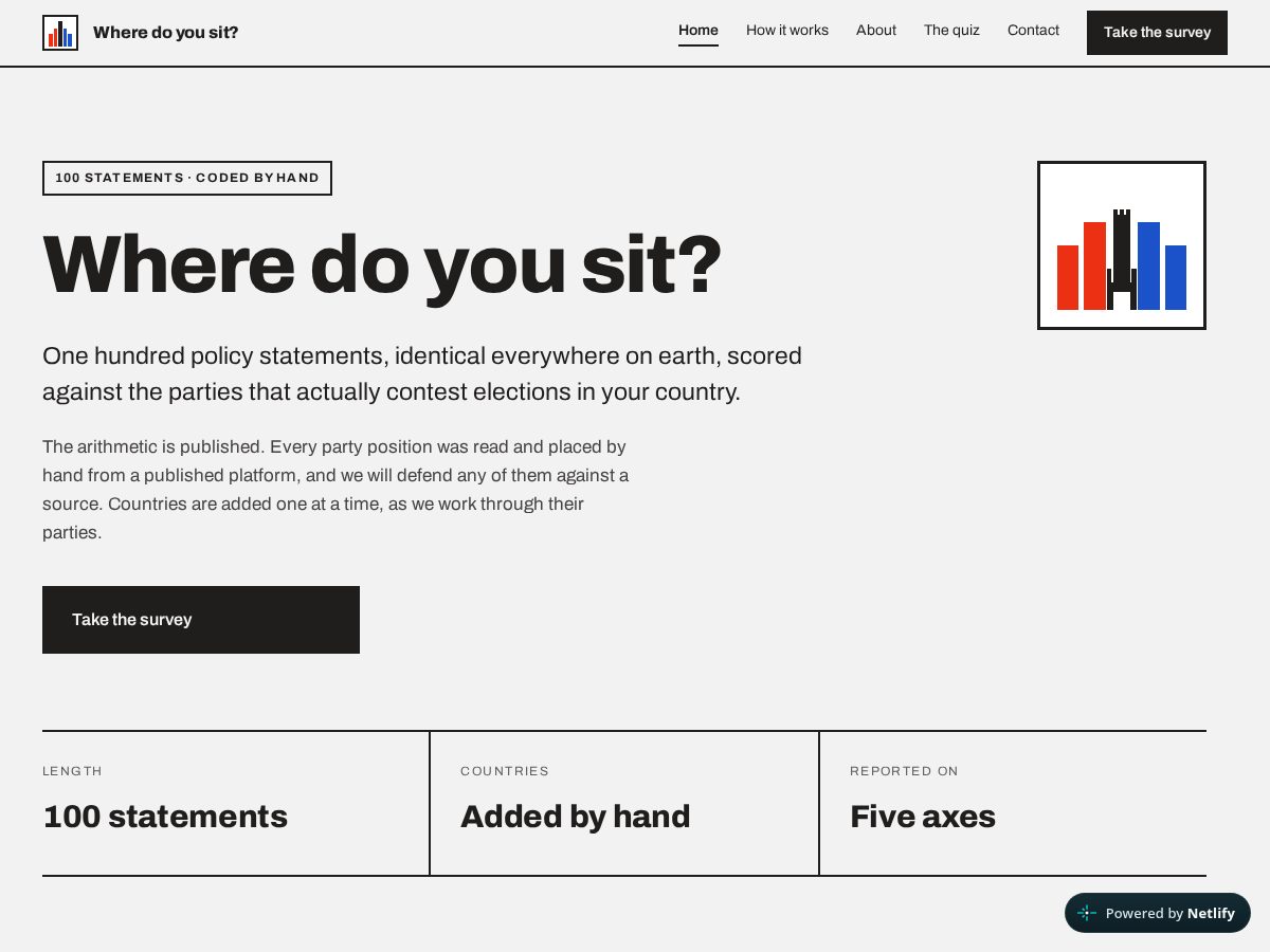 Landing-page snapshot of wheredoyousit.com