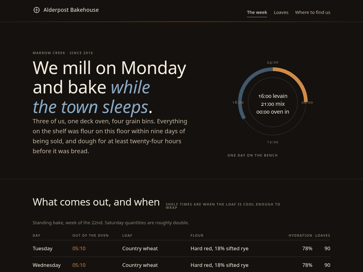 Landing-page snapshot of alderpost.site