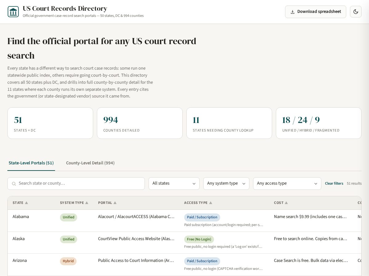 Landing-page snapshot of courtrecords.directory