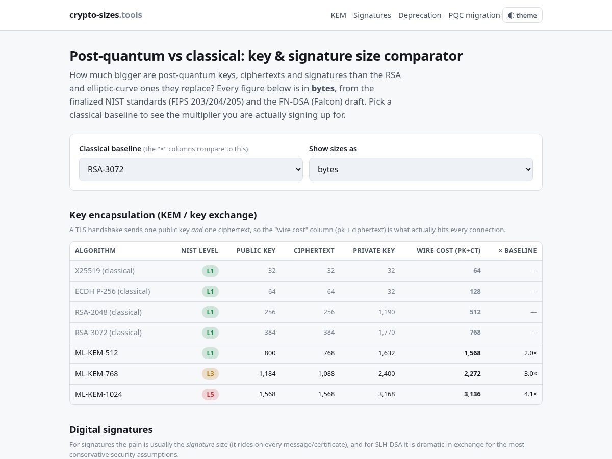 Landing-page snapshot of crypto-sizes.tools