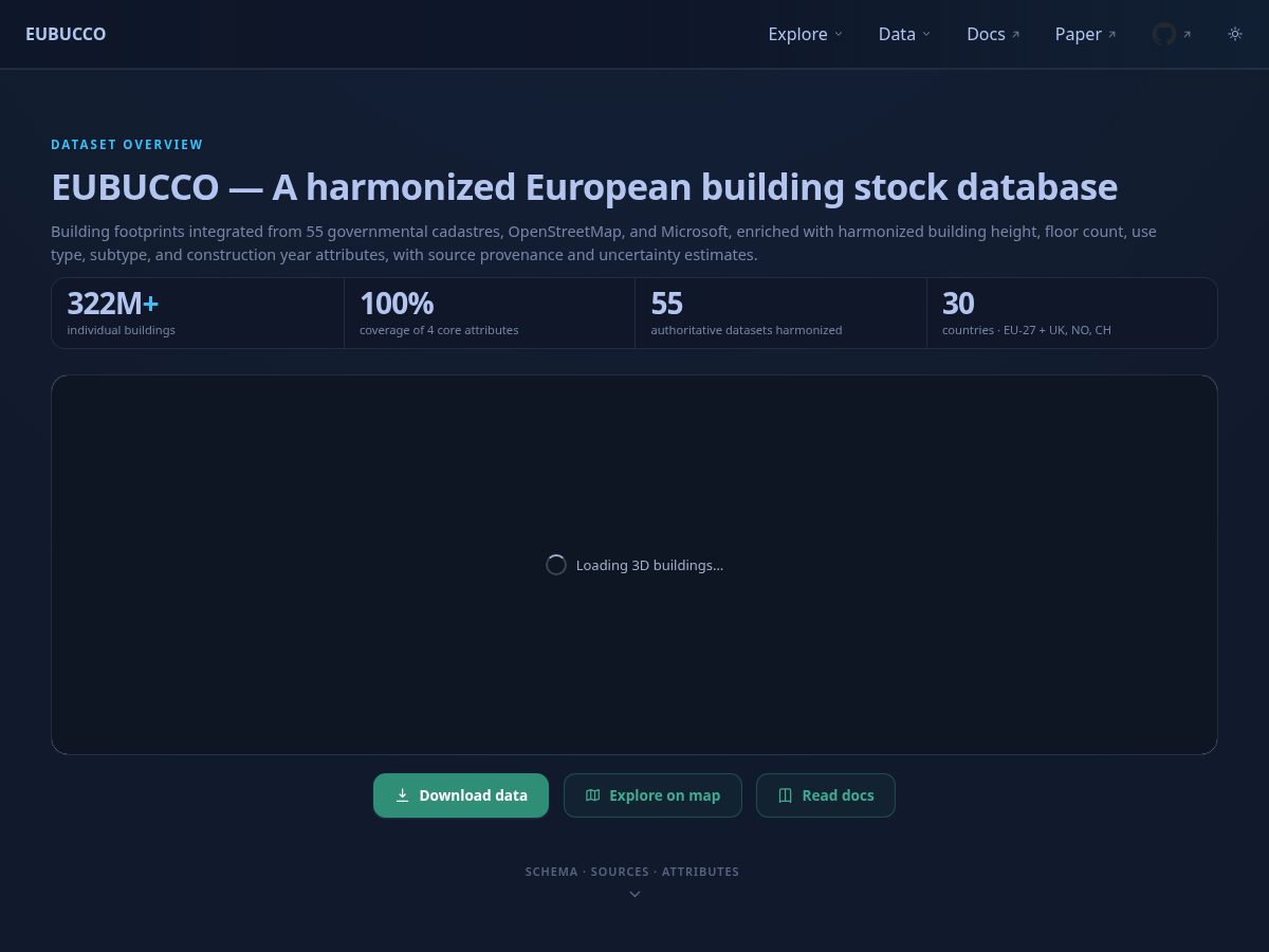 Landing-page snapshot of eubucco.com