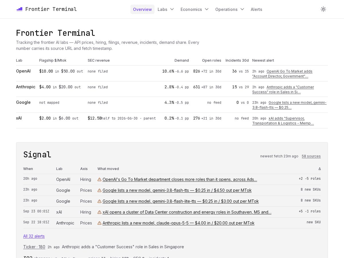 Landing-page snapshot of frontierterm.com