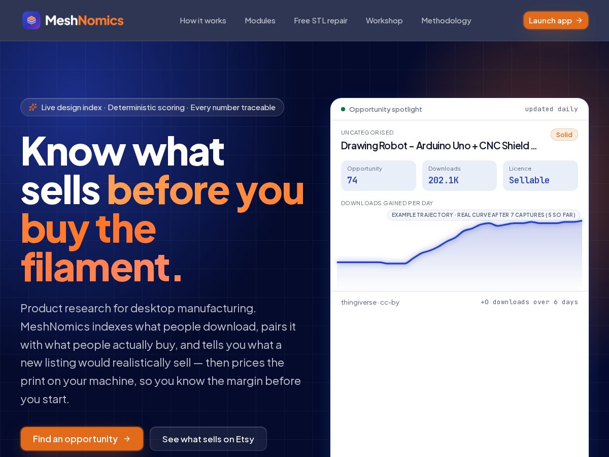 Landing-page snapshot of meshnomics.com