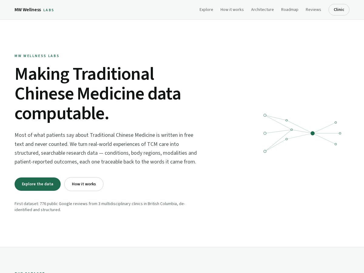 Landing-page snapshot of mwwellness.life