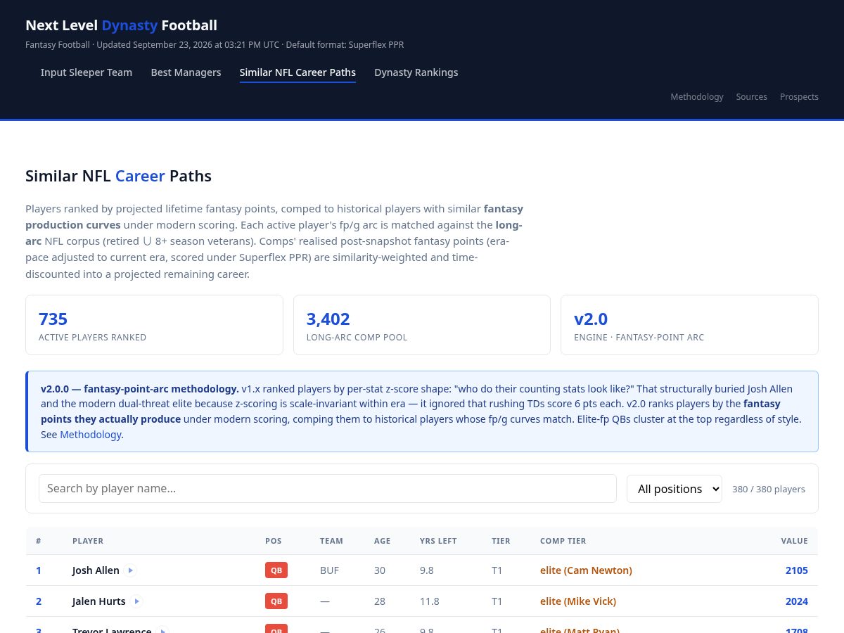 Landing-page snapshot of nextleveldynastyfootball.com