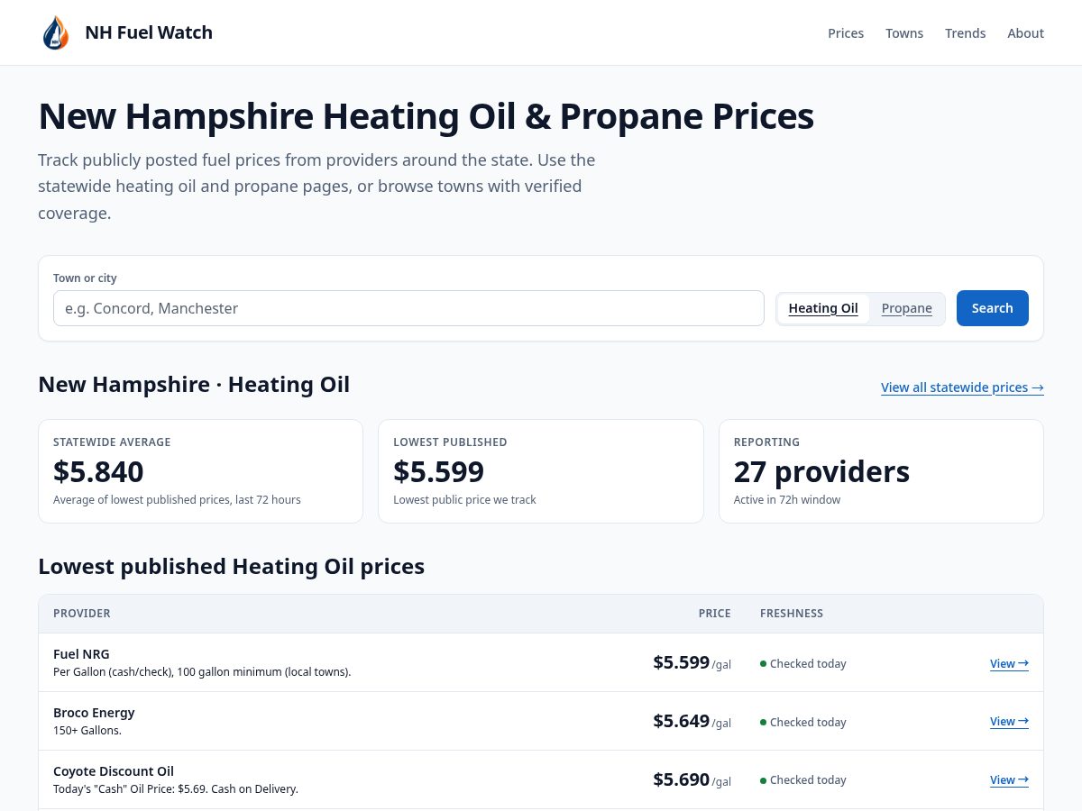 Landing-page snapshot of nhfuelwatch.com